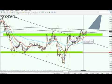 Forex Morning Statement - Das Britische Pfund versus Euro(Zone)