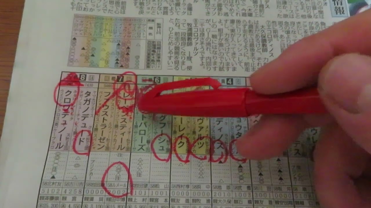 大阪杯　反省競馬ダイジェスト～