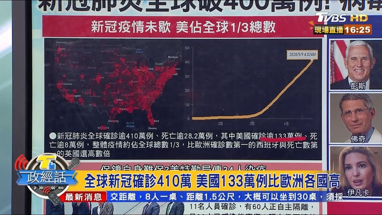 川普救經濟有招?陳一新:一手研發疫苗一手跟華為談和