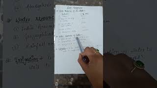 Water Management - Water resources of the world, Water resources of India