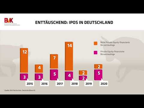 Enttäuschend: IPOs in Deutschland