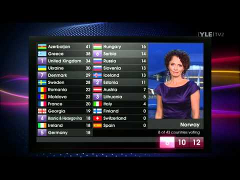 Eurovision 2011 * Final * Voting 1/4 (HQ)