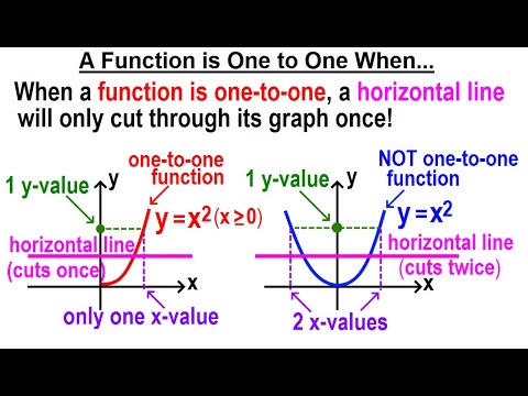 Algebra Ch 45 The Inverse of a Function 1 of 15 What is the Inverse of a Function