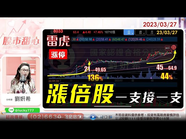 03/27【甜心盤後影音】漲倍股一支接一支！