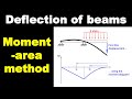 Deflection of Beams using Moment-Area Method - Intro to Structural Analysis