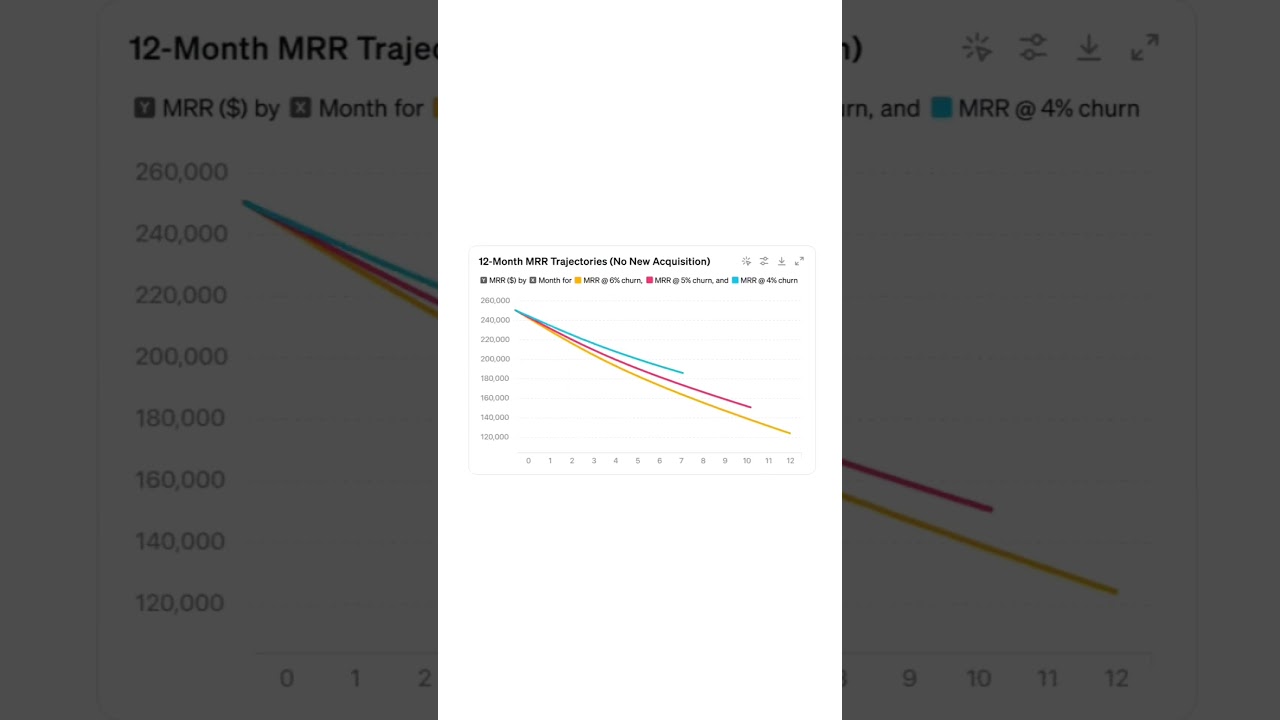 🚀 GPT-5 is Here! 🚀 #GPT5 #ai