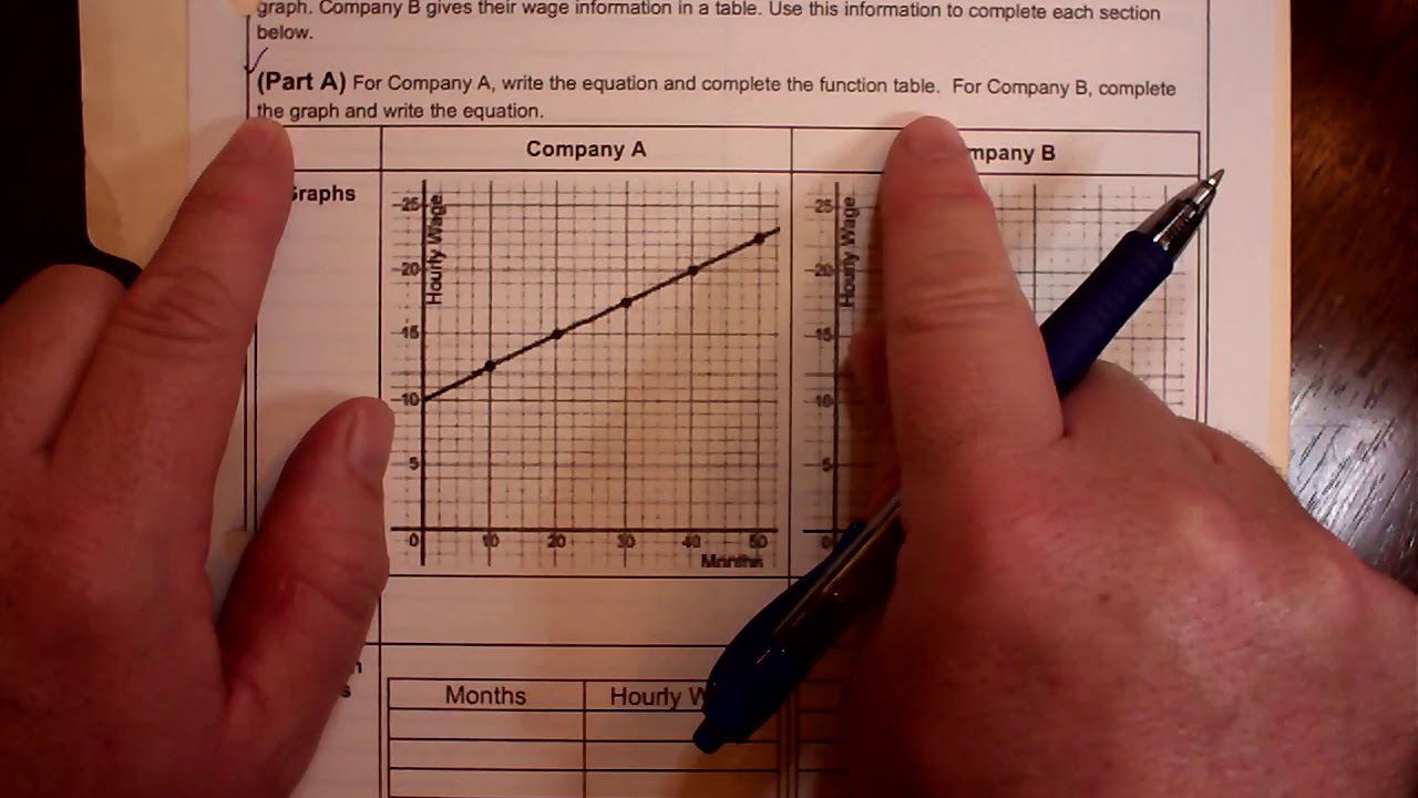 2019-2020 Unit 3 CSA Study Guide