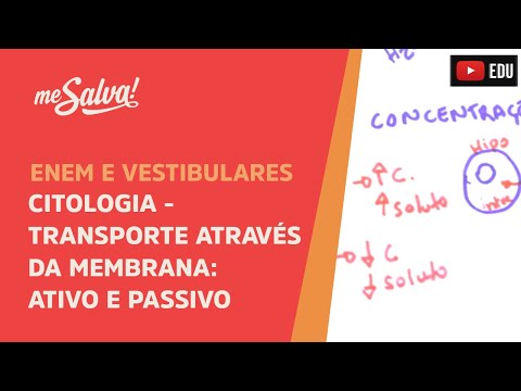 Me Salva! CIT14 - Citologia - Transporte através da membrana: Ativo e passivo