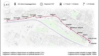 Video viaggio lungo i futuri cantieri della tramvia Leopolda-Piagge a Firenze