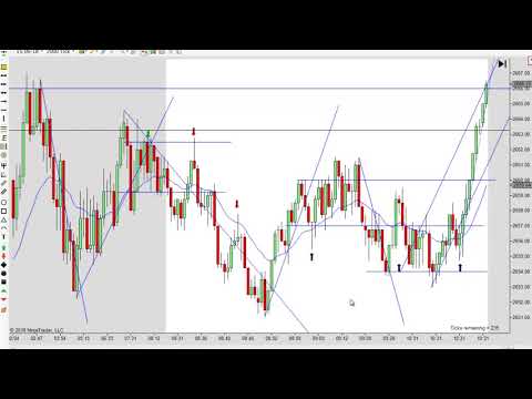 Learn How To Day Trade With Price Action 04-05-2018