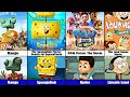 All Nickelodeon Animated Movie Main Characters 1998 2025