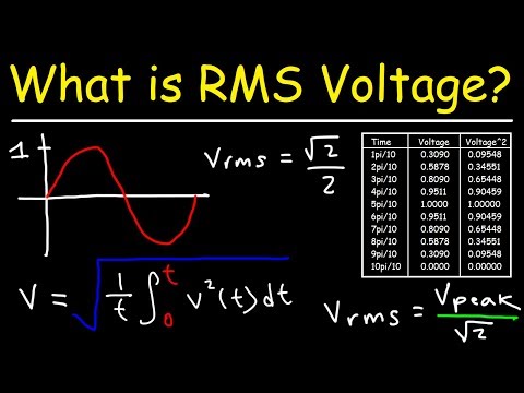 RMS Value of AC Circuits