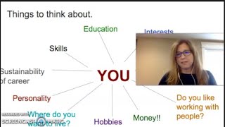 Delta School District Career Programs