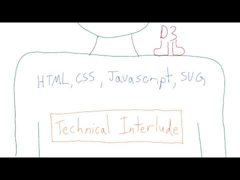 What is Data Visualization Data Visualization and D3 js
