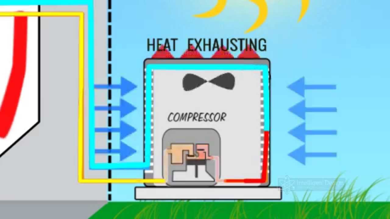 How Air Conditioning Works | Intelligent Design AC Explains