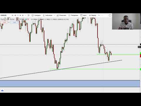 BEST FOREX STRATEGY in 2021 - Trader Talk Vol 13