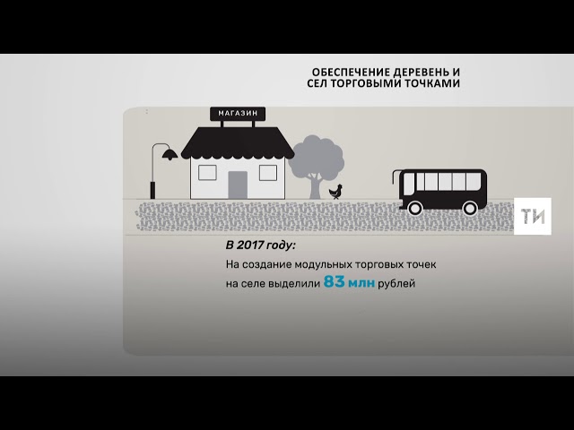 В 2017 году в РТ построили более 50 новых торговых точек на селе