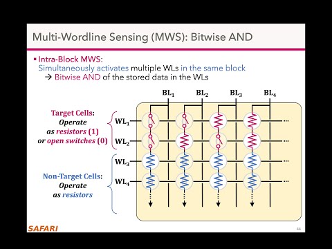 Flash-Cosmos: In-Flash Bulk Bitwise Operations, SRC TECHCON 2023