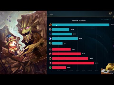 Not Enuff DMG [Teemo vs Maokai]
