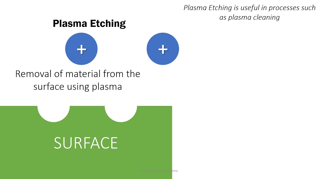 Introduction to Plasma-Material Interactions