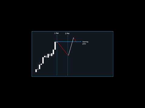 714 first scenario  #trading #forex #714method #mashaya