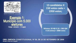Campanha Eleitoral e Política: Formação de Núcleos de Base 2/2
