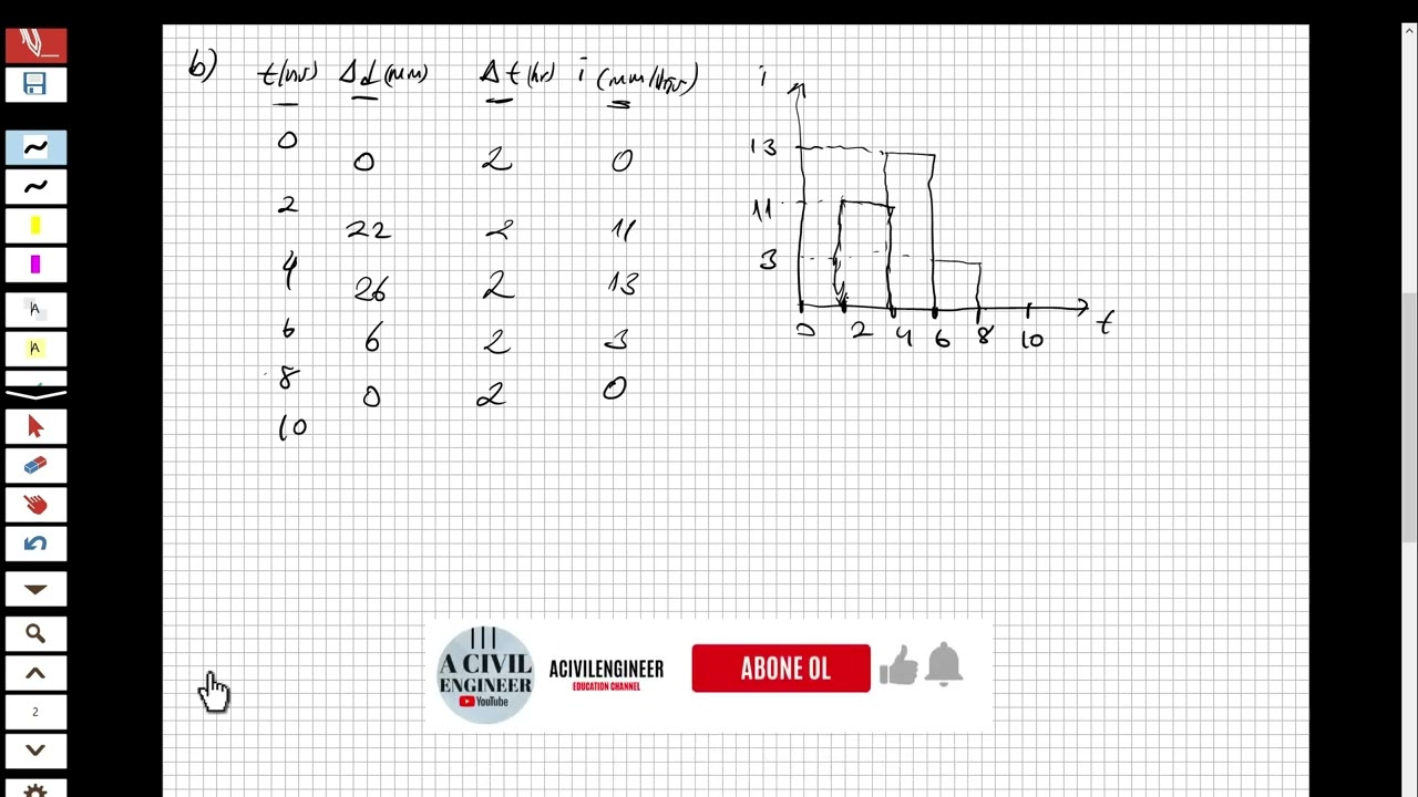 ENGINEERING HYDROLOGY - BASIN -2- Determine depth of surface runoff, Φ Index, hyetograph of storm