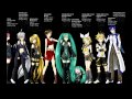 【Miku Kaito Kasane】Jitter Doll ジッタードール 