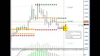 FOREX intraday análysis May 2nd, 2017 $GBPUSD $EURUSD $USDJPY $USDCHF $AUDUSD $USDCAD