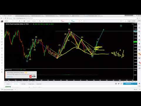 Elliot Wave Weekly Analysis   18 September 2017