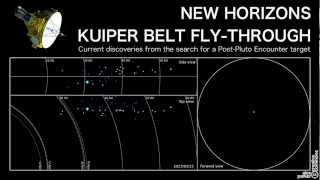 New Horizons Mission: Kuiper Belt Fly-Through