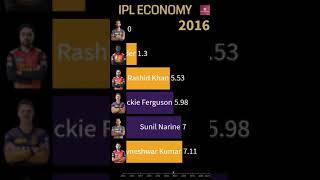 KKR vs SRH Bowlers Economy Rate