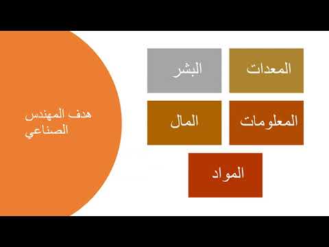 , title : 'سلسلة مهن موهبة: الهندسة النووية والصناعية'