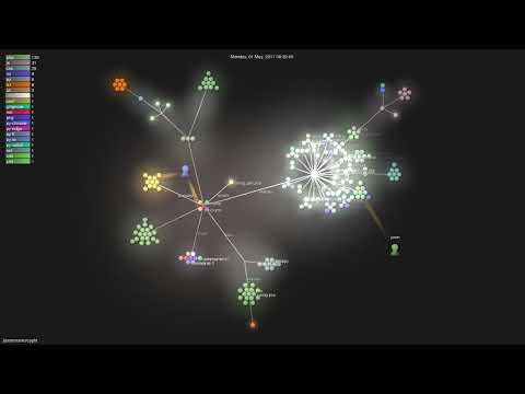 jasonmunro/cypht - Gource visualisation