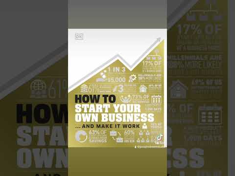 What is the Business entity concept of Accounting?