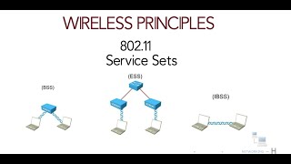Wireless principles  :  Service Sets | BSS | DS|  ESS | IBSS | ccna 20