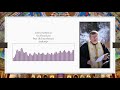 On Great Lent 02 Introduction Continued