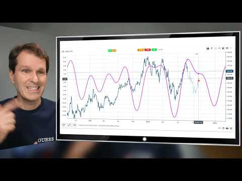Market Cycles Report: Oct 31, 2022 | Short- & long-term cycles update for U.S. equity markets