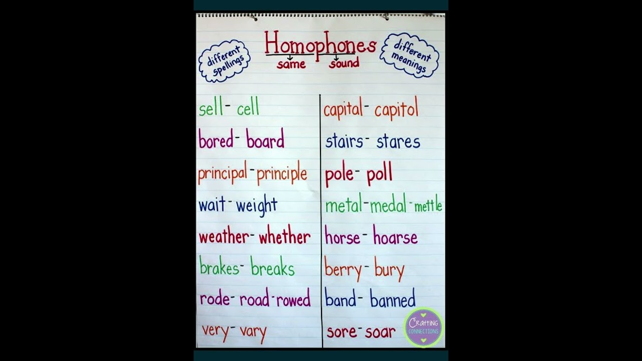 Homophones || English Grammar