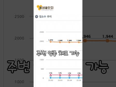 창업하기 전 가게 위치......어디가 좋을까?  #동네꿀단지 #꿀팁 #사업가 #창업 #창업지원 #지리정보 #사장님 #여기에요 #주목