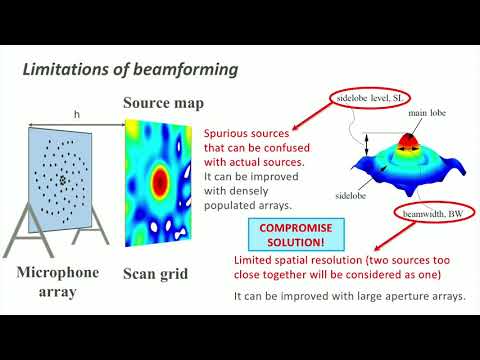 image-What is acoustic beamforming?
