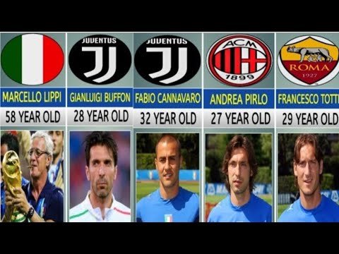 ITALY SQUAD 2006 WORLD CUP || WORLD CUP 2006