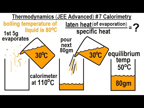 JEE Advanced Physics 2019 Paper 1 3 5 Heat Capacity
