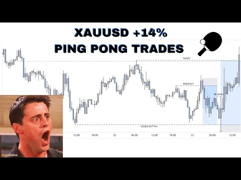 HOW TO TRADE NEWS with the best FOREX STRATEGY