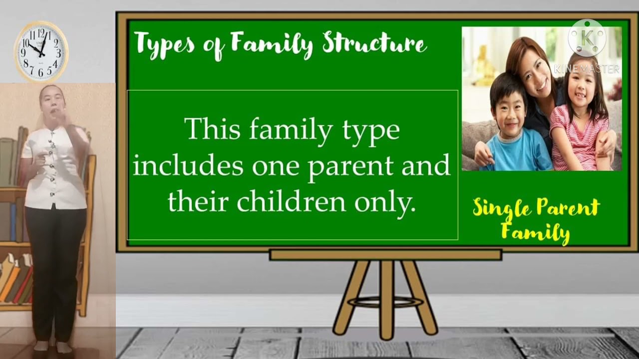 Personal Development Week 7