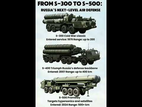 🇷🇺 RUSSIAN NEXT-GEN AIR DEFENSE SYSTEMS| S-300, S-400 & S-500 COMPARISON #shorts #s400 #s500 #s300