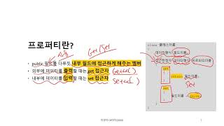 [이것이 C#이다 / C# 9.0 반영] 9강_프로퍼티 알아보기