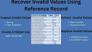 How to Automatically Recover Invalid Values Using Reference Record