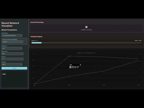 REAL-TIME Neural Network Visualizer That Changes Everything! (PyTorch + Flask)