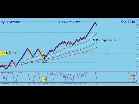 Today's EUR-JPY, NZD-JPY, CAD-JPY & AUD-JPY trades using JPY Index. 10-11-19